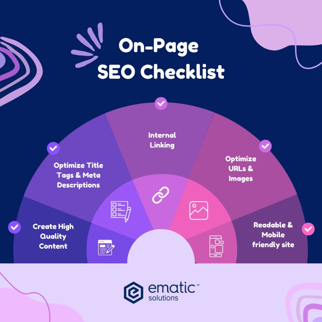 On-page SEO checklist