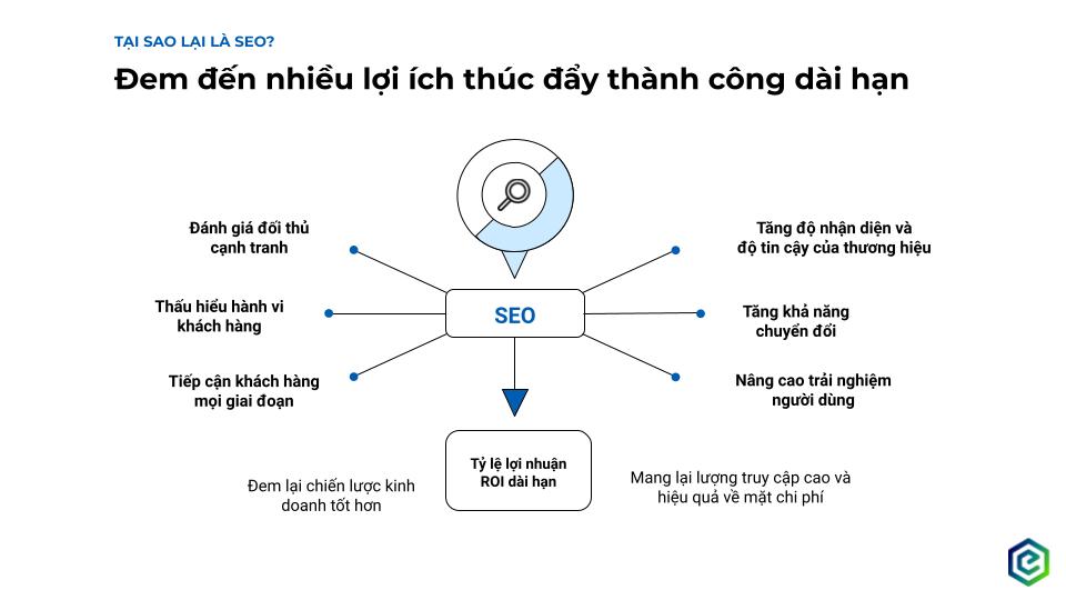 SEO quan trọng thế nào đối với doanh nghiệp?