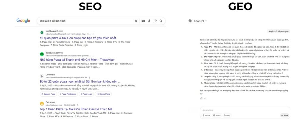 Sự khác biệt giữa tìm kiếm với SEO và GEO