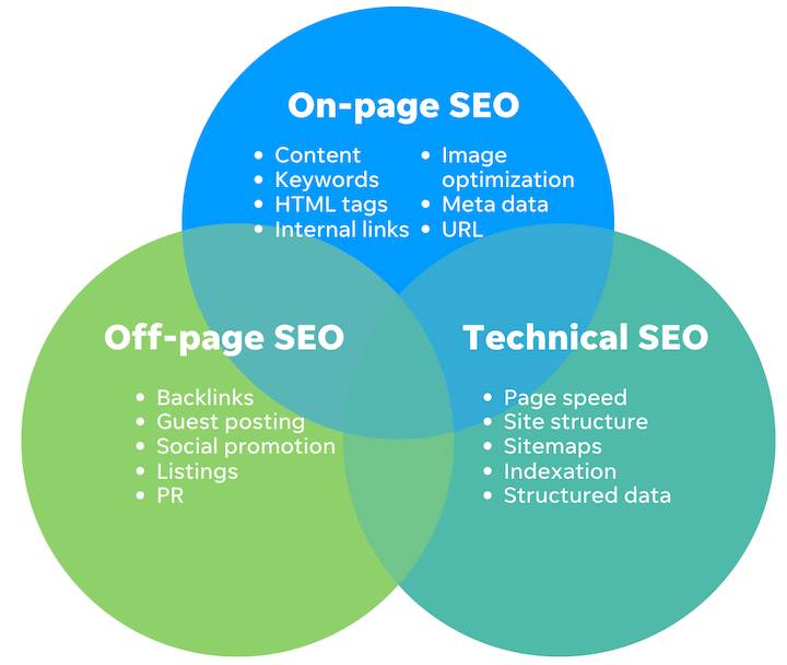 SEO Technical