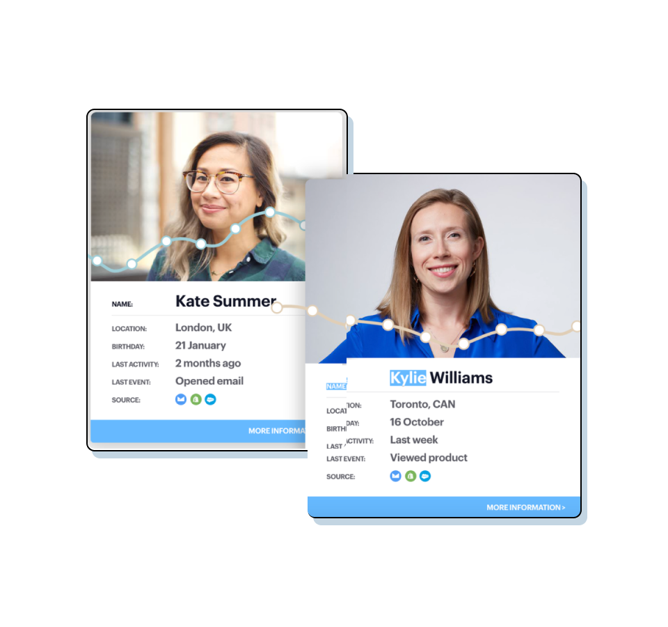 Get a single view of every interaction with your contact.