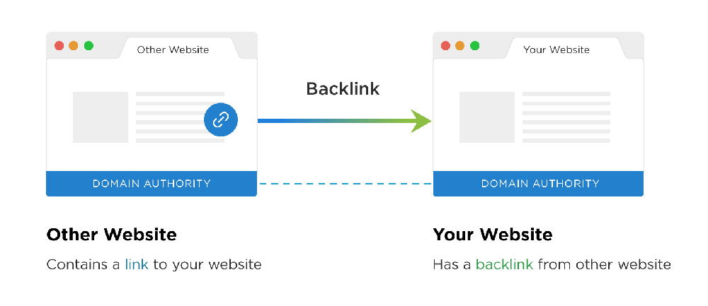 backlink-guest-post-pho-bien-duoc-ua-chuong