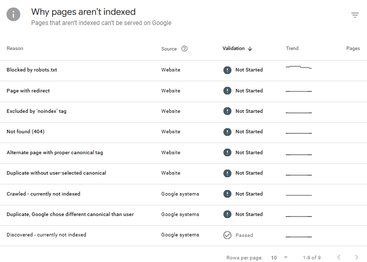 Example of Technical Issue of The Website