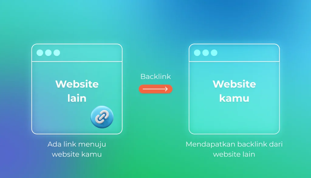 apa Itu SEO Off Page atau backlink, Panduan Lengkap + Teknik Terbaru Tahun 2025