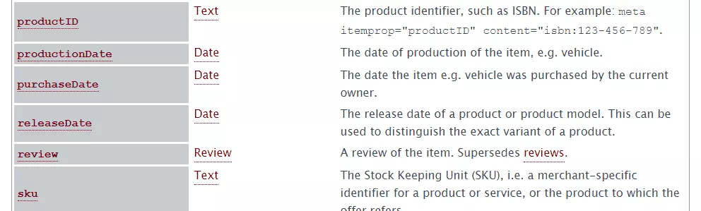 contoh schema markup